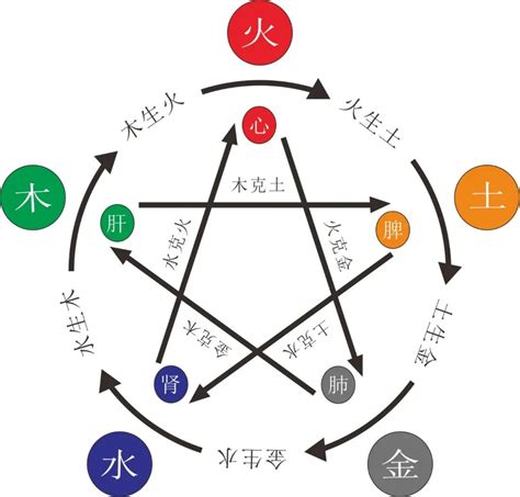 五行缺金缺水|八字金水不足，如何补金带水？